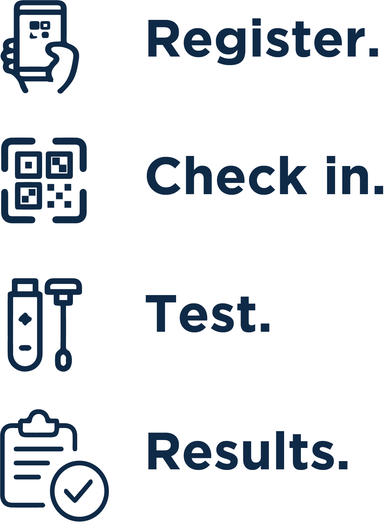 Steps Process